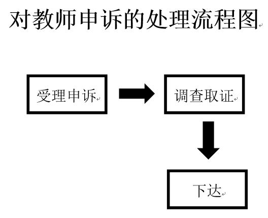 对教师申诉的处理流程图.jpg