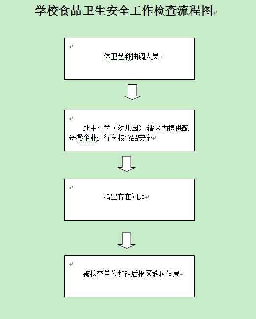 流程图_看图王.jpg