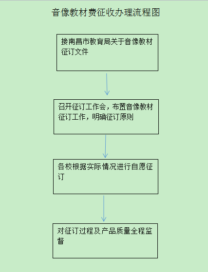 流程图 (1).png