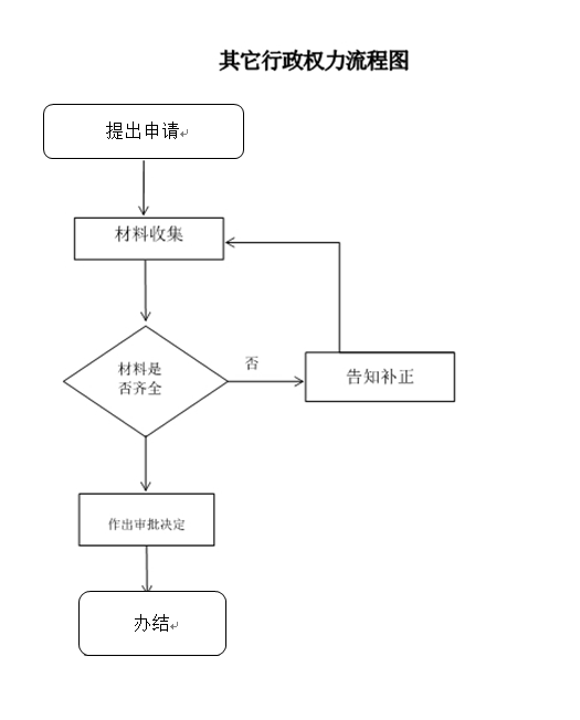 流程图 (2).png