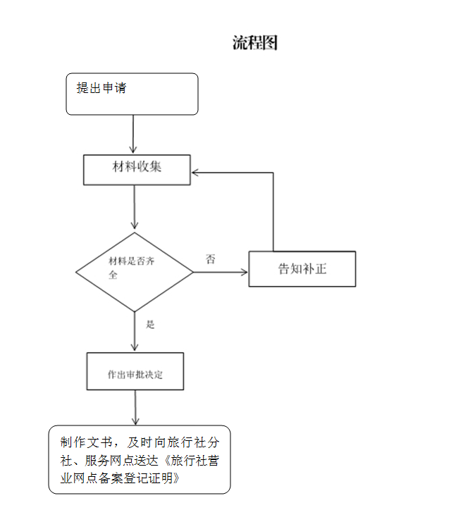 流程图 (3).png
