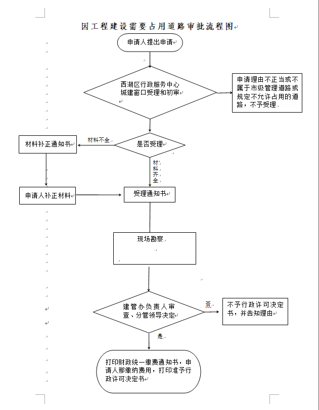 因工程建设需要占用道路审批流程图.png